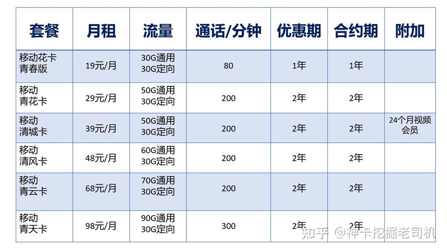 中国移动58元套餐详情