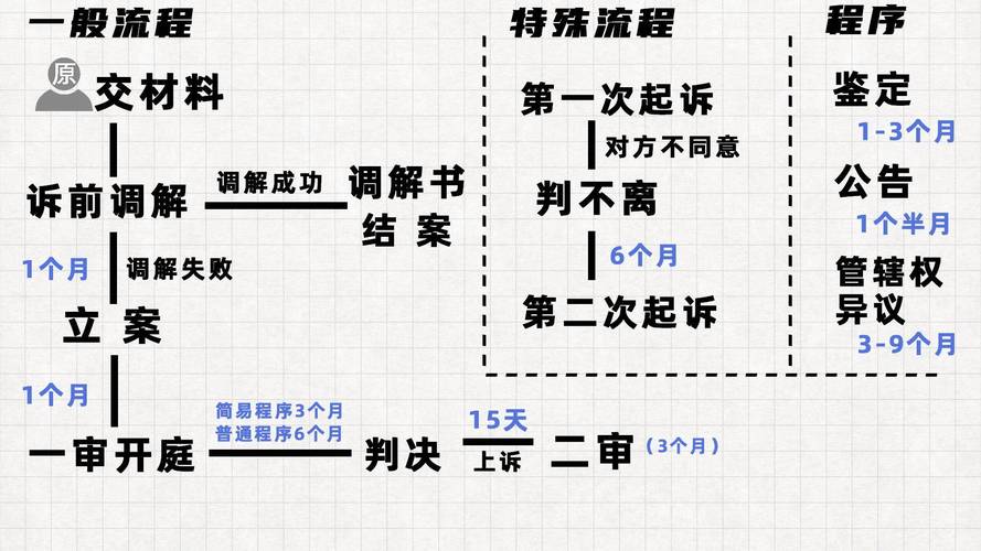 立案后多久自动撤案