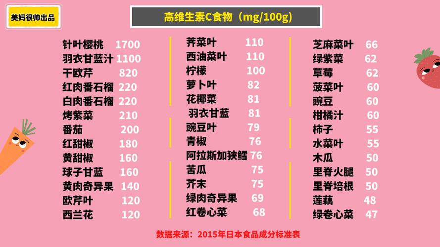 蔬菜水果维生素C含量的排行榜