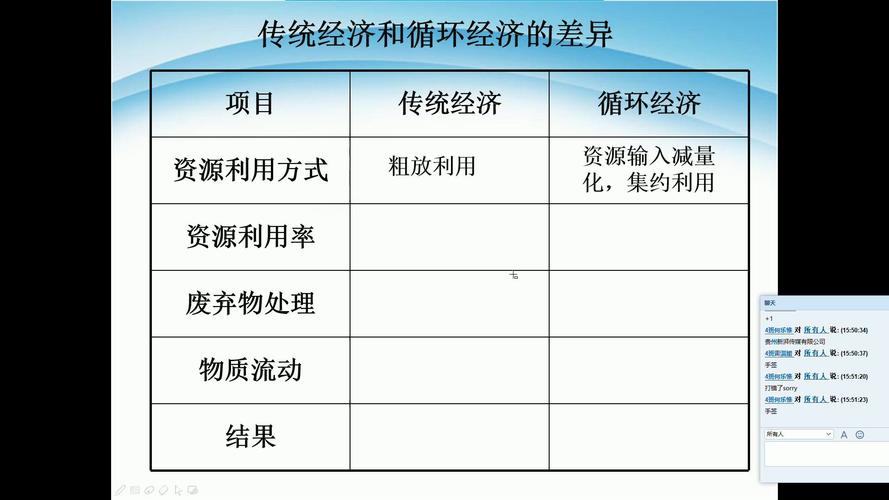 可持续发展的主要原则有哪些