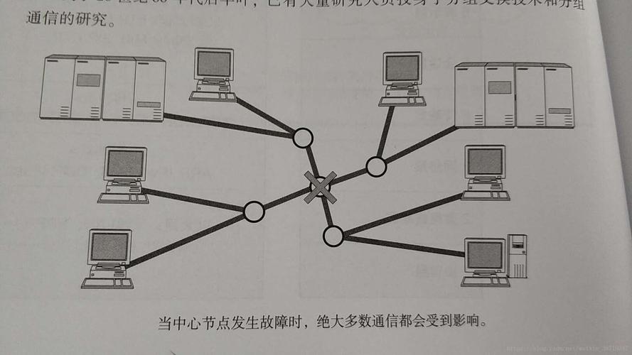 多节点什么网络