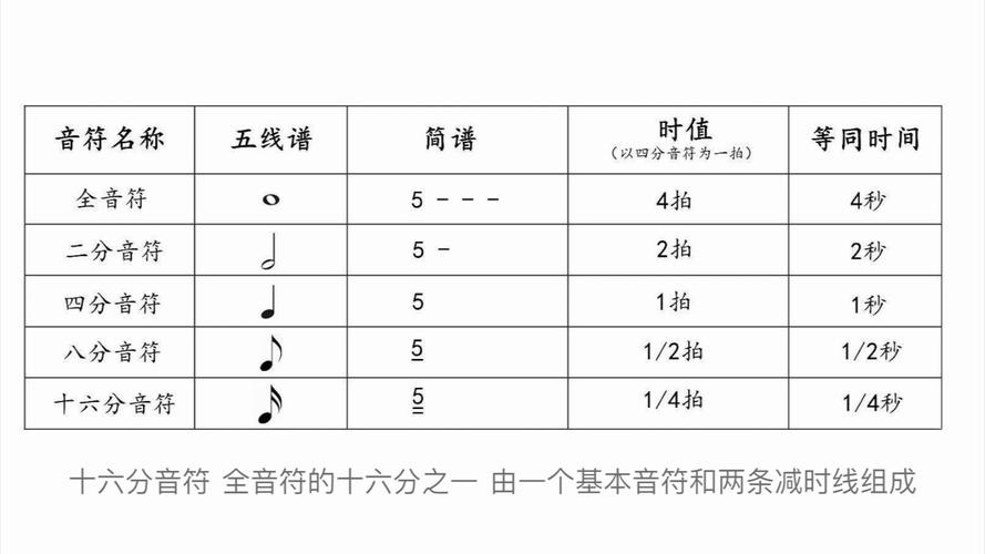 初学者如何识简谱