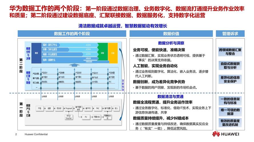 华为三大业务板块是什么