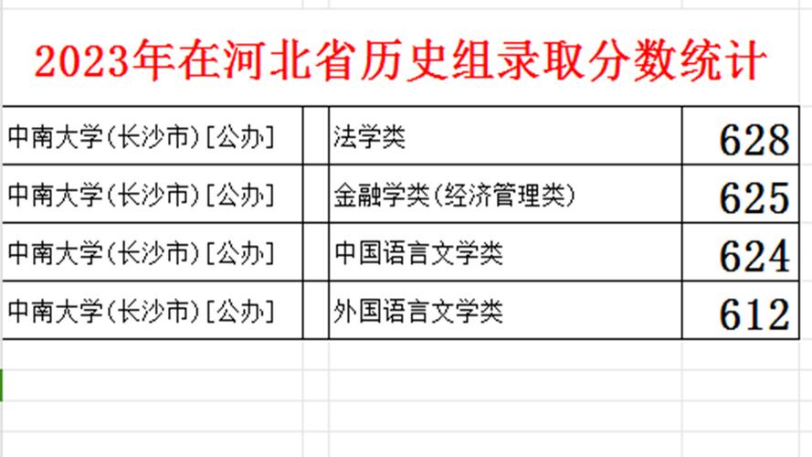 中南大学铁道学院是几本