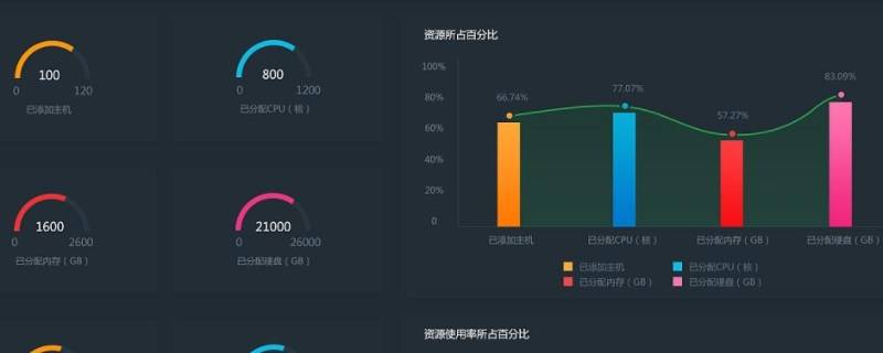 软件项目类型分为哪两类