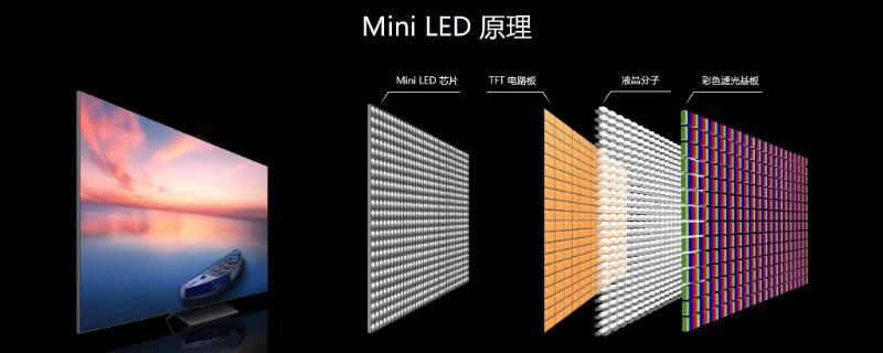 miniled与oled区别