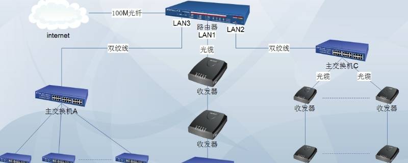 简述局域网的定义及特点