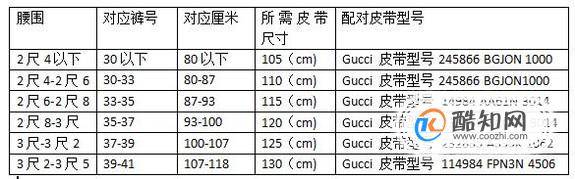 gucci皮带尺码尺寸知识分享