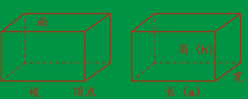 两个长方体叠在一起有几种方法