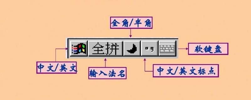 输入法全角和半角的区别