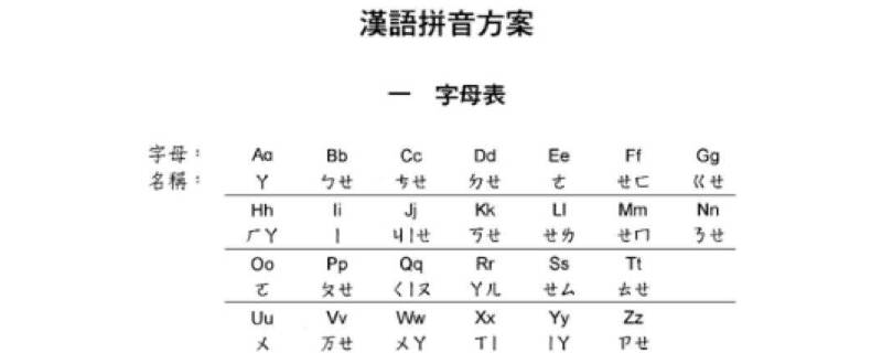 汉语拼音方案是什么时候有的