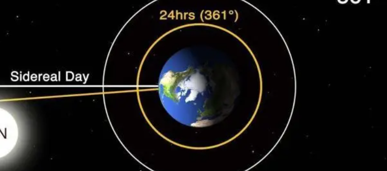 地球公转一圈大概是多长时间