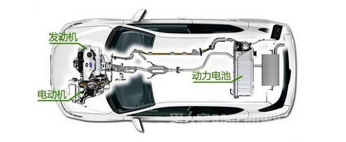 为什么不建议买混合动力汽车-墨子百科 为什么不建议买混合动力汽车